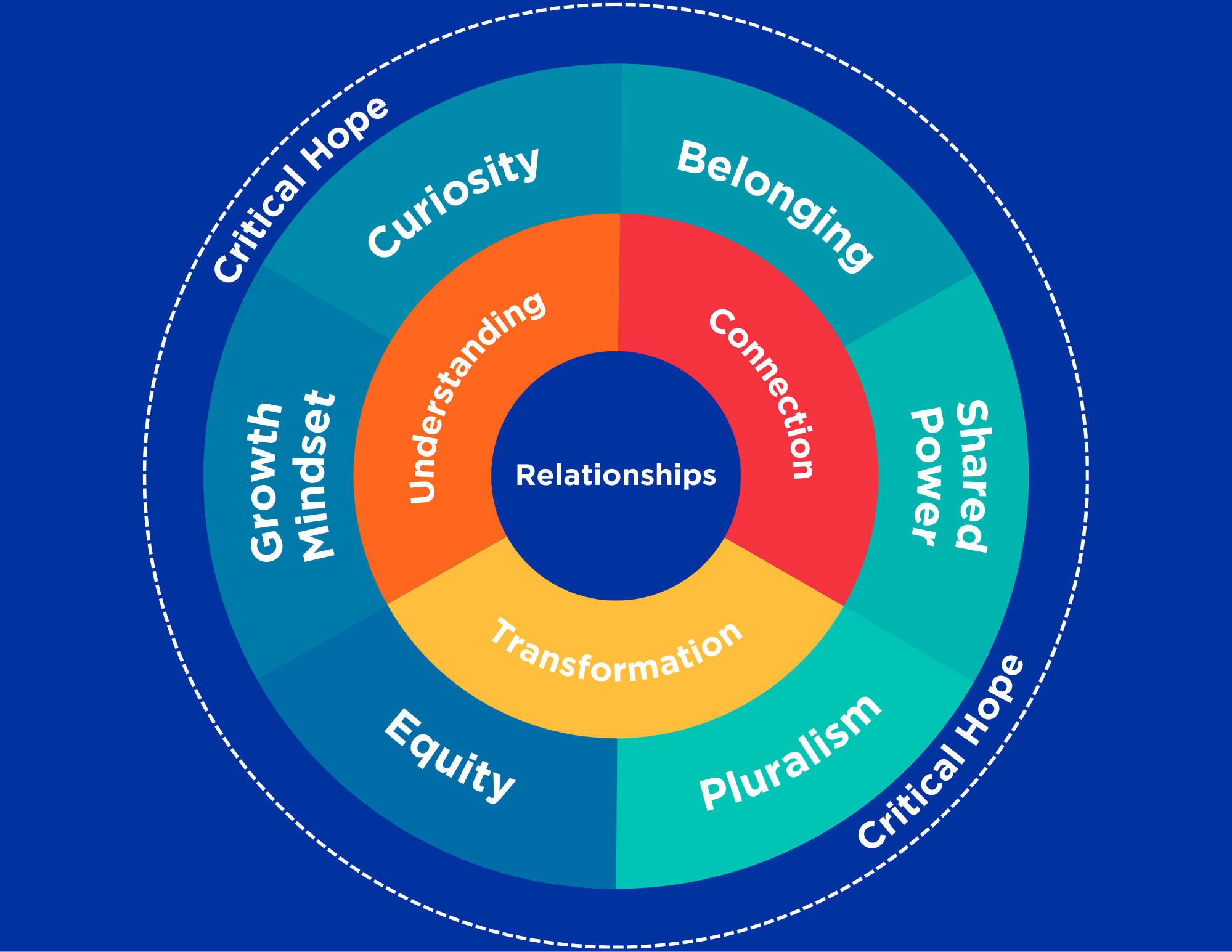 KII values compass